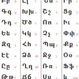 armenian alphabet to english vardui kara