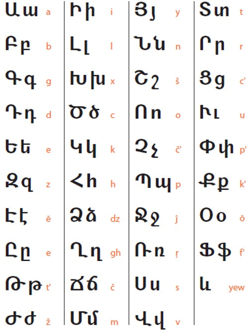 armenian alphabet to english vardui kara